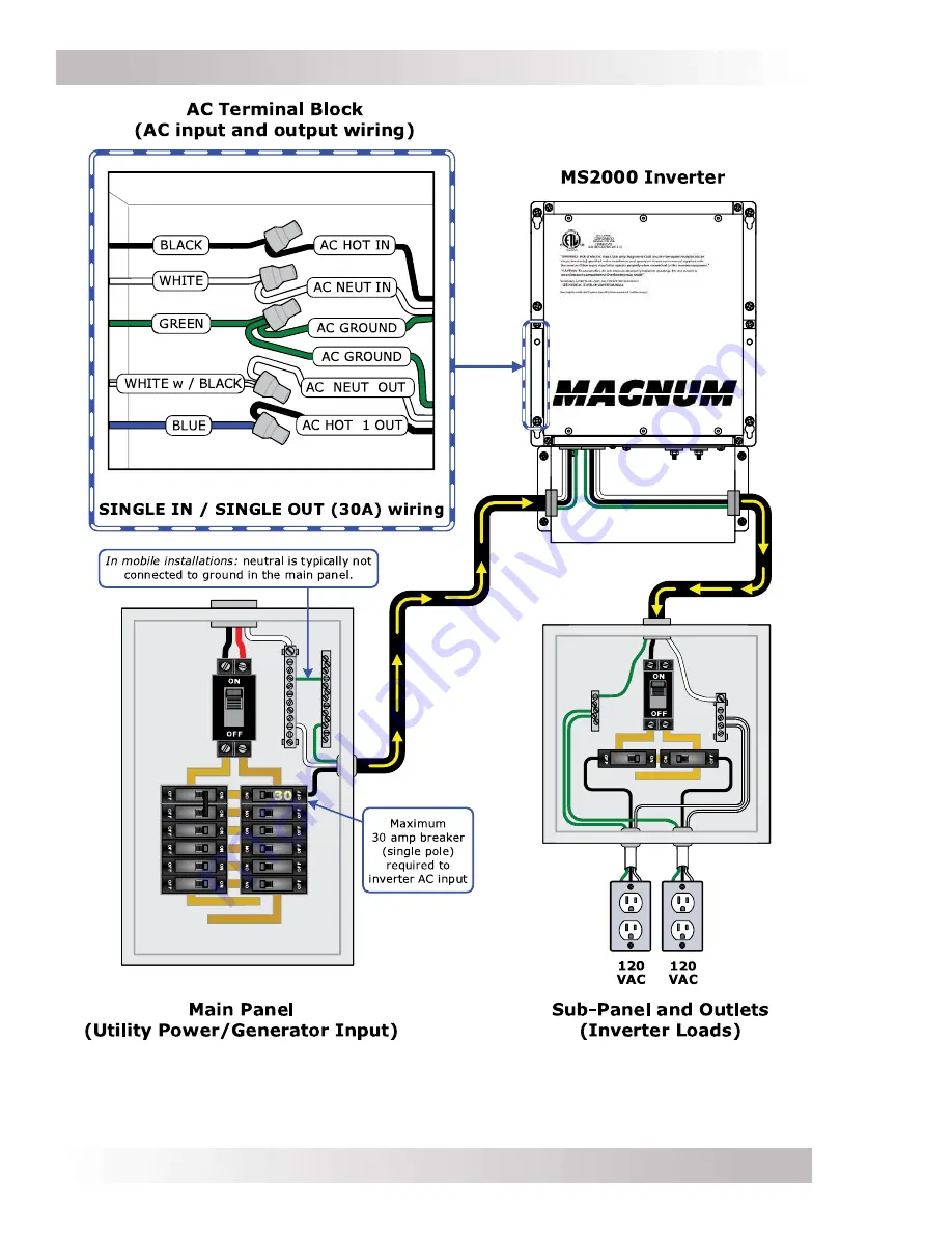 Sensata Magnum Energy MS Series Скачать руководство пользователя страница 43