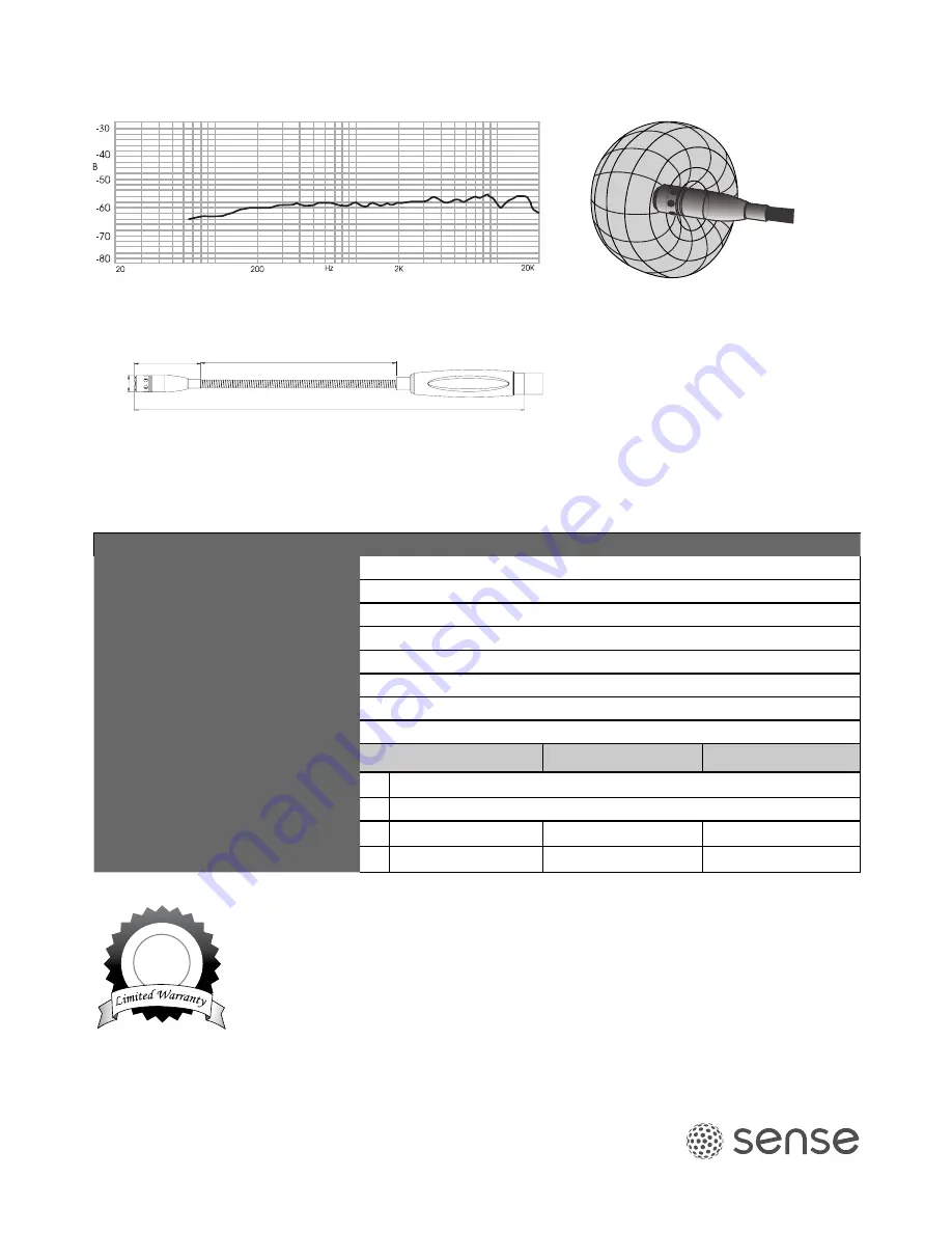 Sense SE-300-GM-6 Quick Start Manual Download Page 2