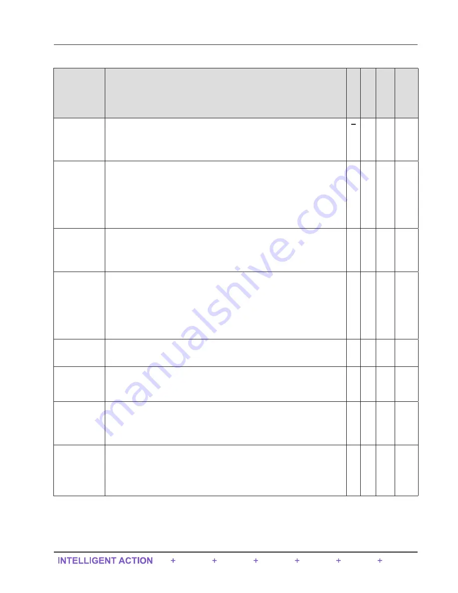 Sensia QRATE Scanner 3300 Installation, Operation & Maintenance Manual Download Page 21