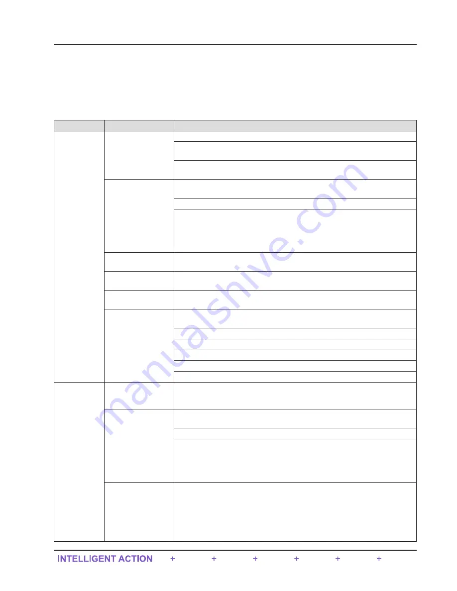 Sensia QRATE Scanner 3300 Installation, Operation & Maintenance Manual Download Page 35