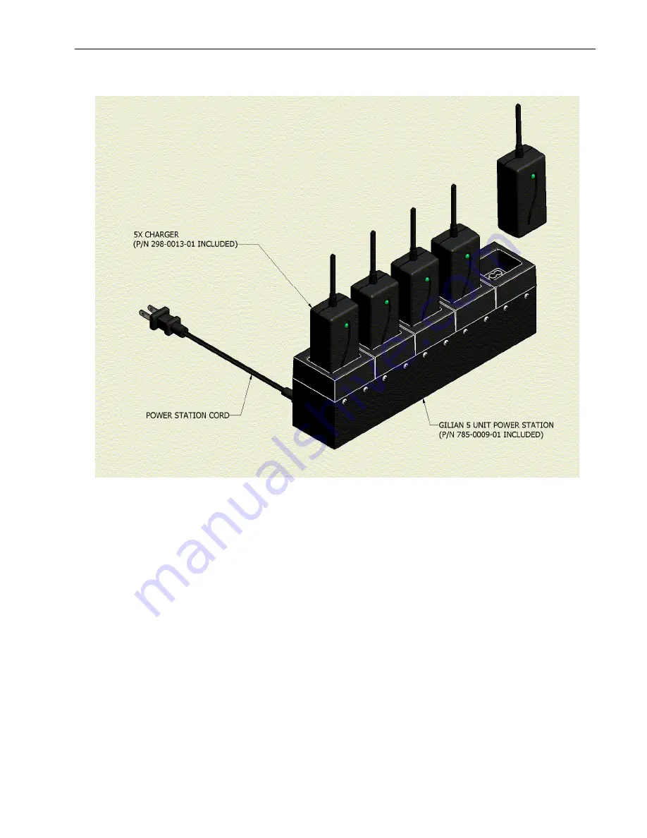 Sensidyne Gilian FIVE-UNIT POWER STATION Instruction Manual Download Page 3