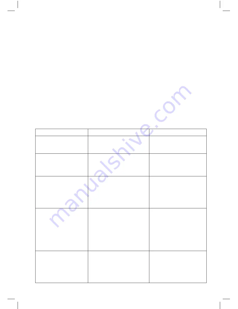 Sensio Home 2 Slice Toaster User Instructions Download Page 13