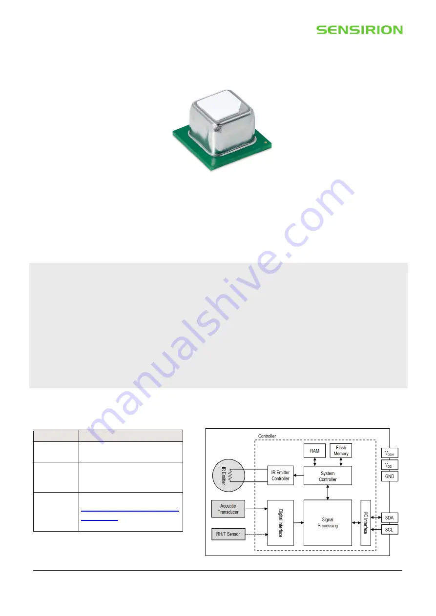 SENSIRION SCD4 Series Manual Download Page 1