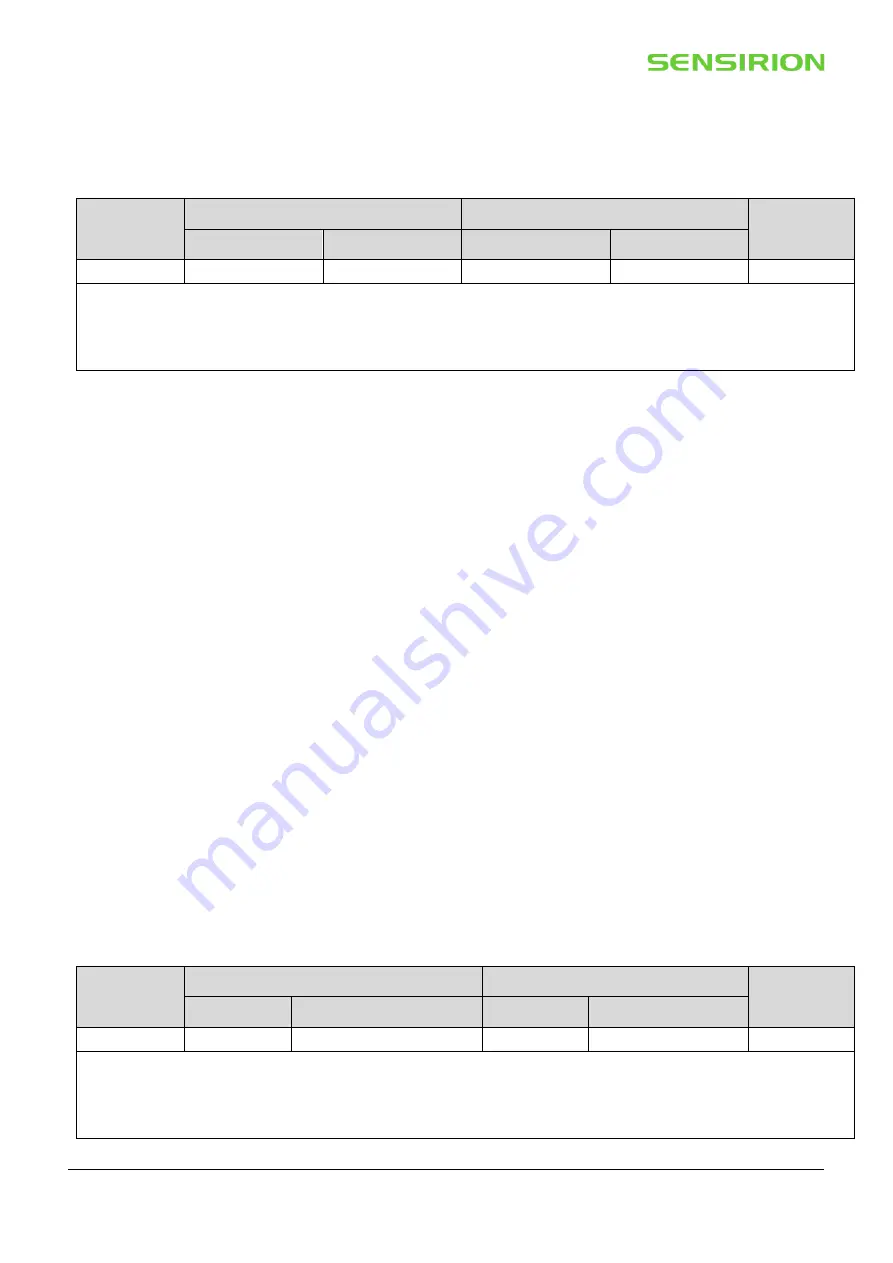 SENSIRION SCD4 Series Manual Download Page 10