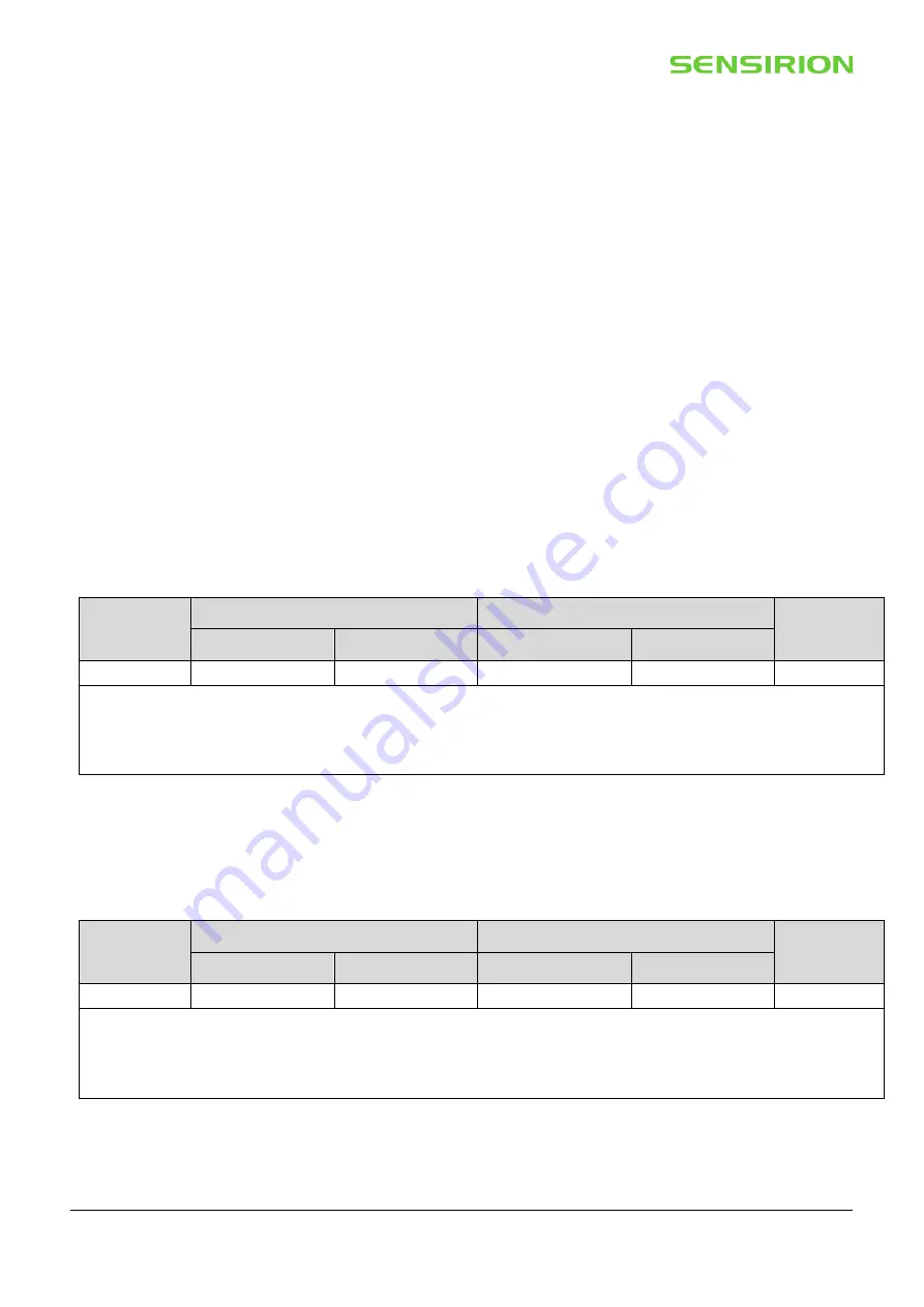 SENSIRION SCD4 Series Manual Download Page 17