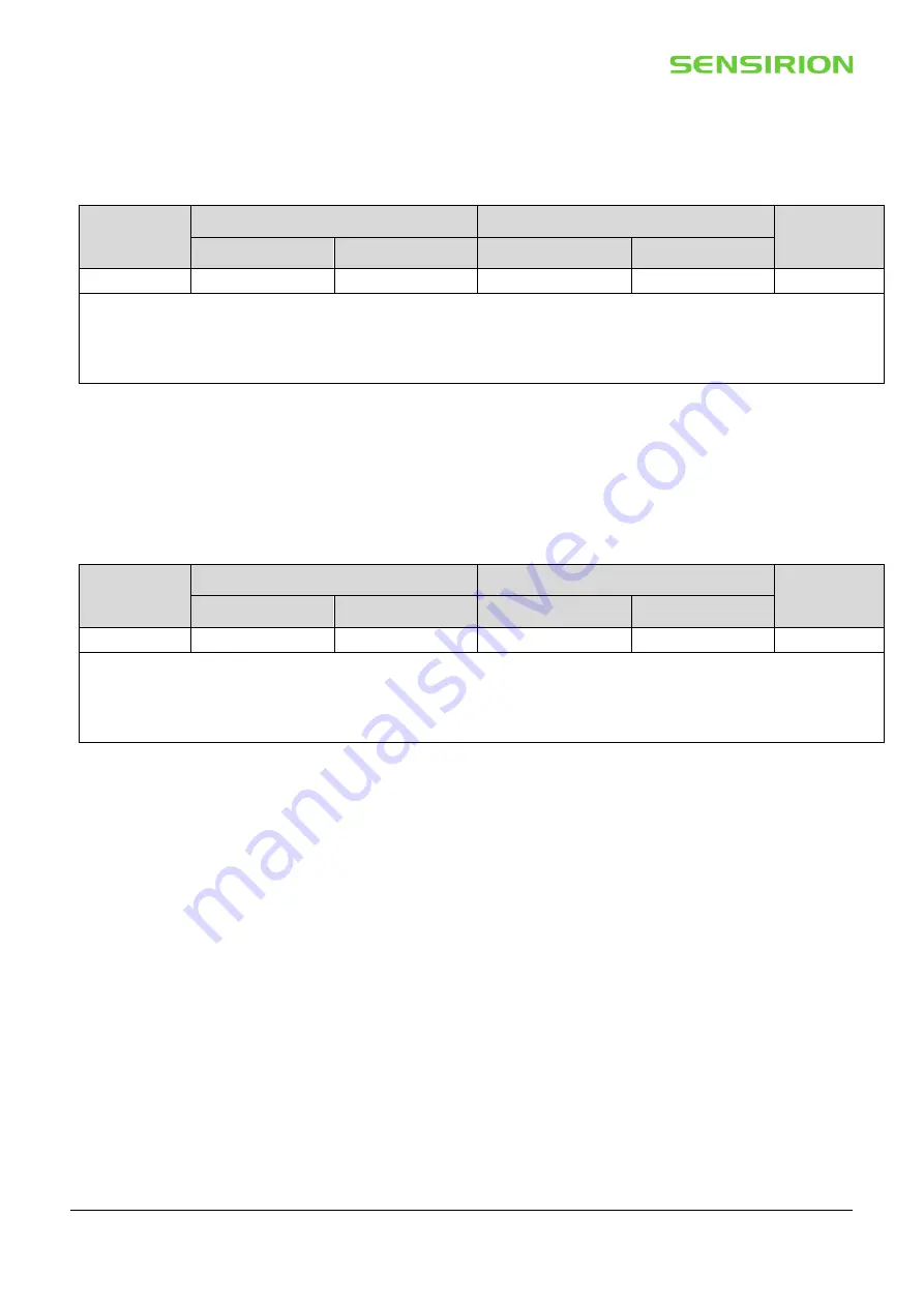 SENSIRION SCD4 Series Manual Download Page 18