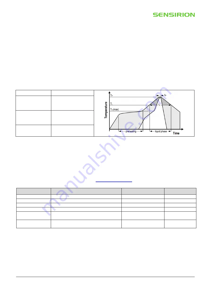 SENSIRION SCD4 Series Manual Download Page 22