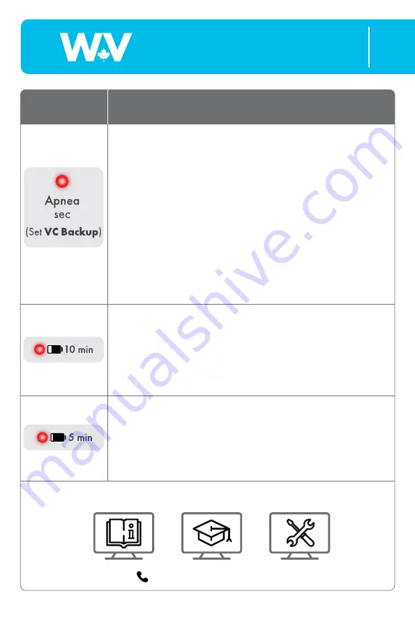 SENSIRION Winnipeg Ventilator Quick Reference Manual Download Page 14