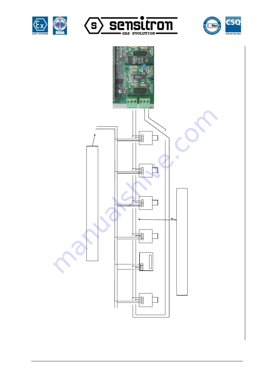 Sensitron MULTISCAN++/S2-16 Installation And Use Manual Download Page 15