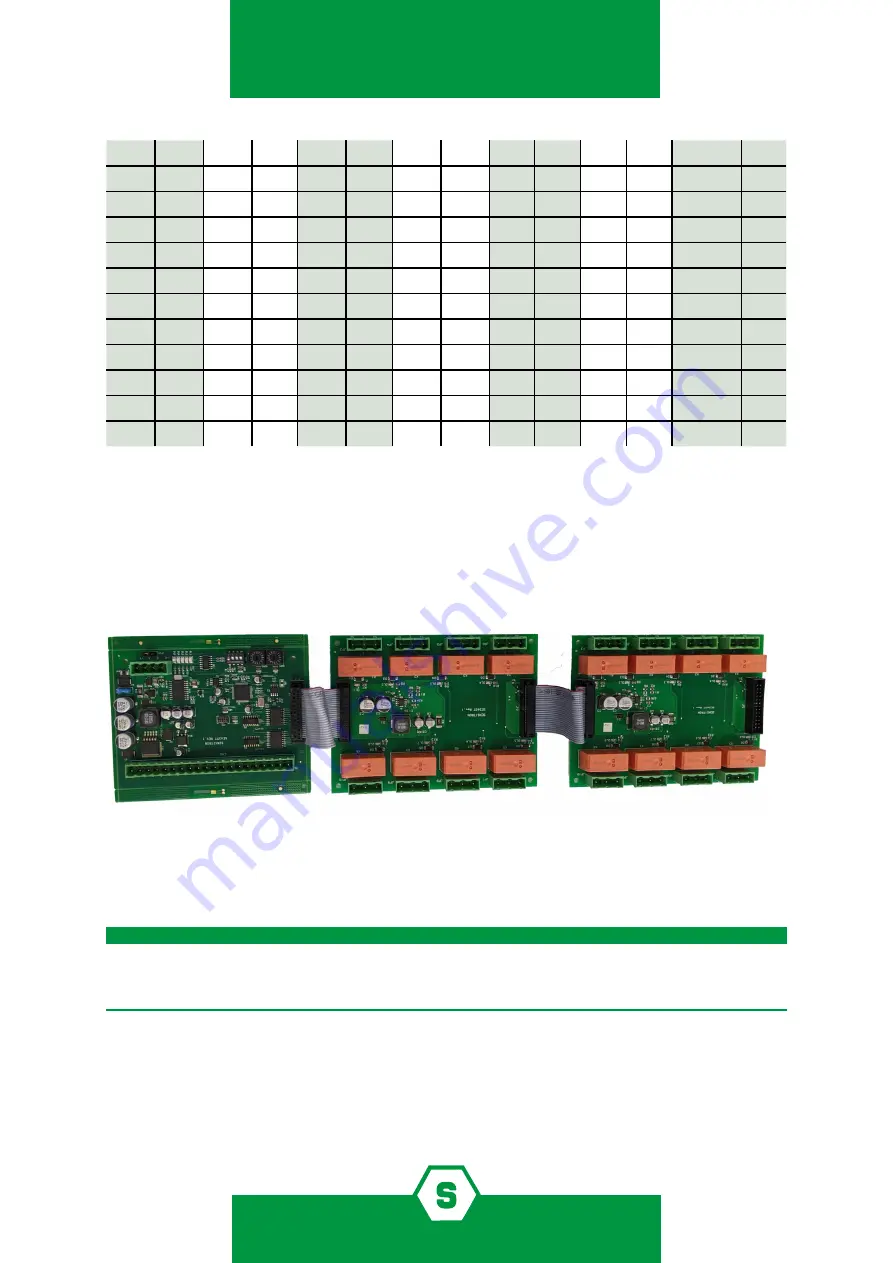 Sensitron STG/OUT16-S2 Instruction Manual Download Page 10