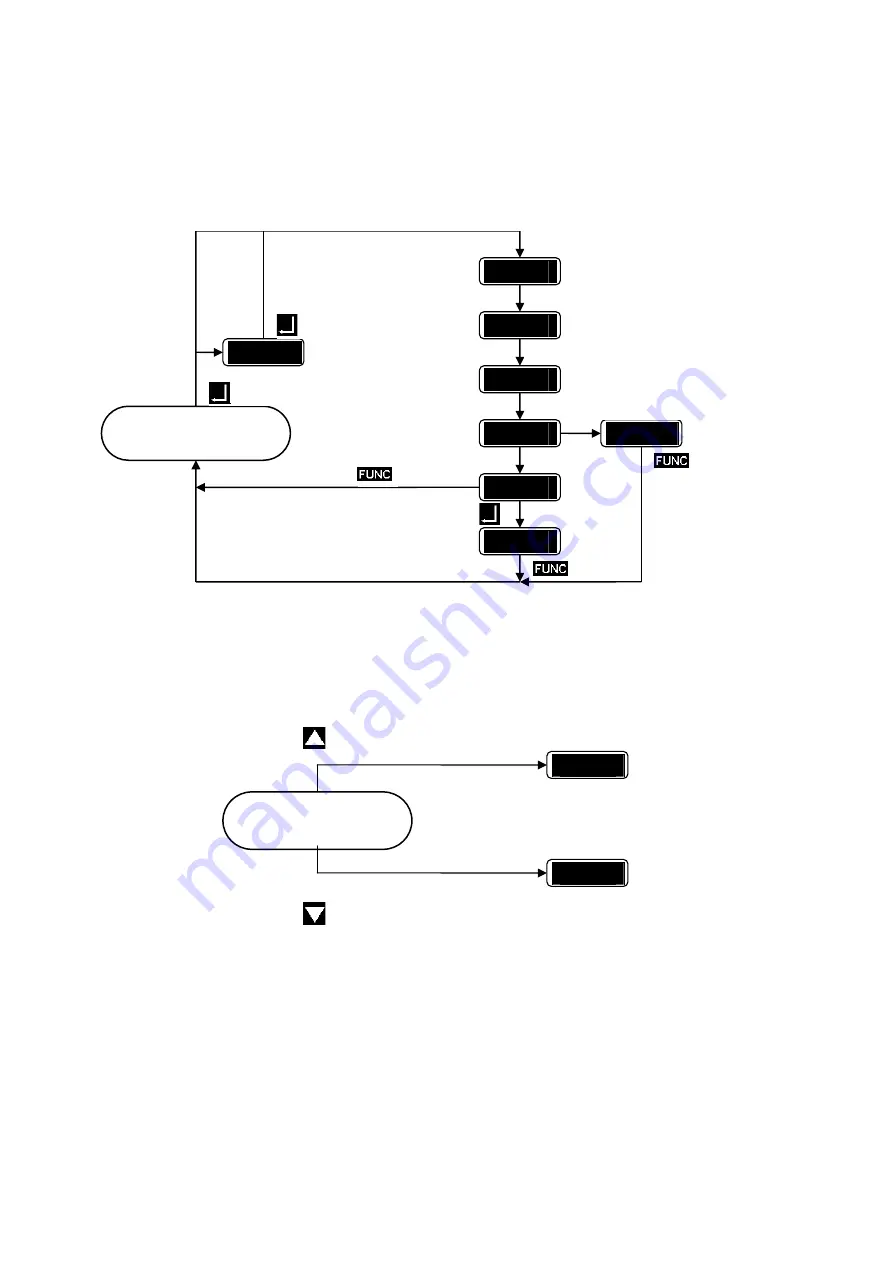 Senso AK30 Instruction Manual Download Page 28