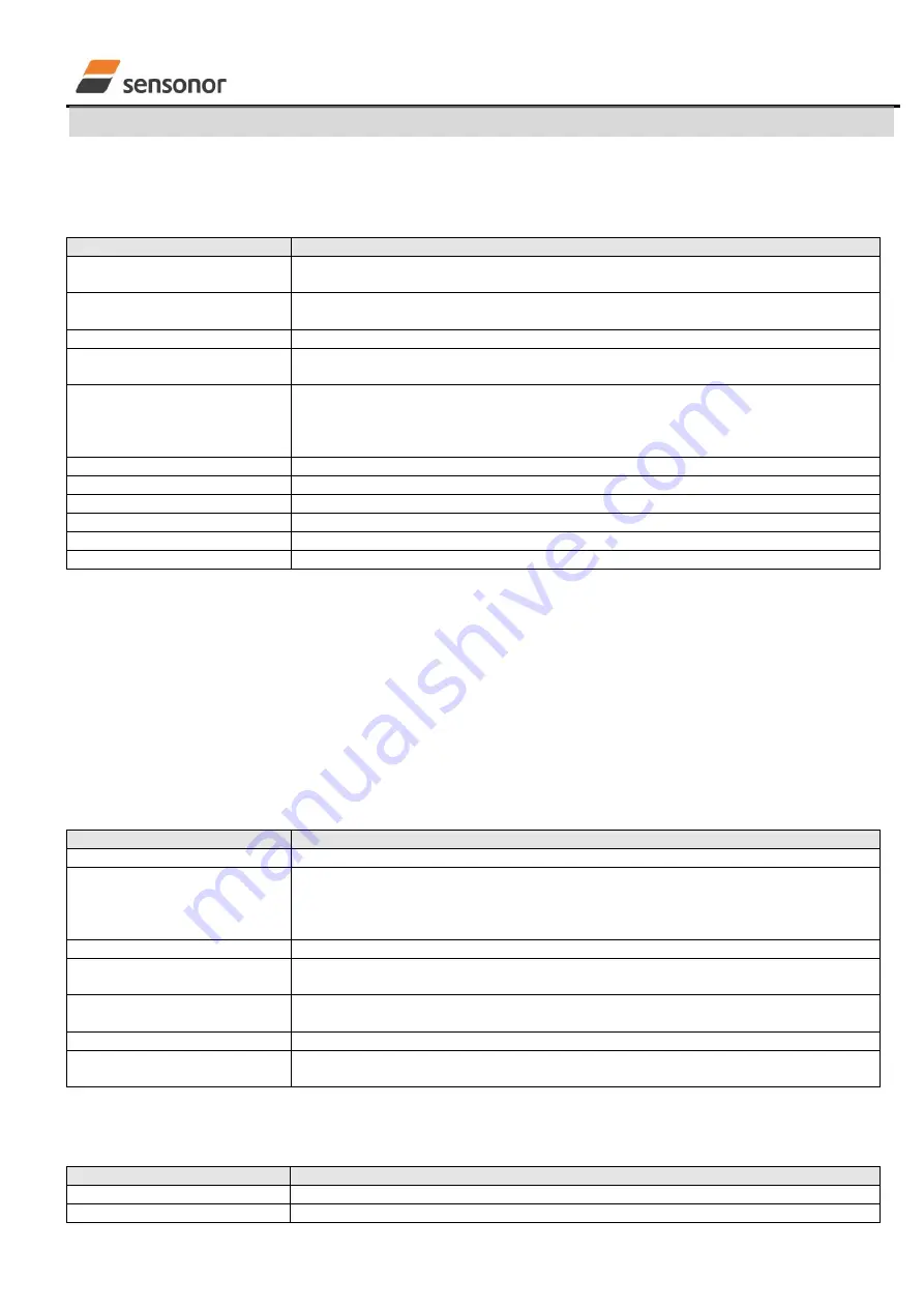 sensonor STIM210 User Manual Download Page 15