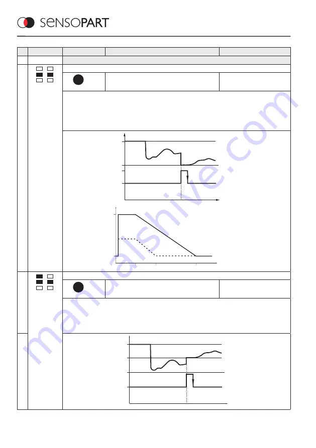 Sensopart FT 50 RLA 220-L8 Скачать руководство пользователя страница 16