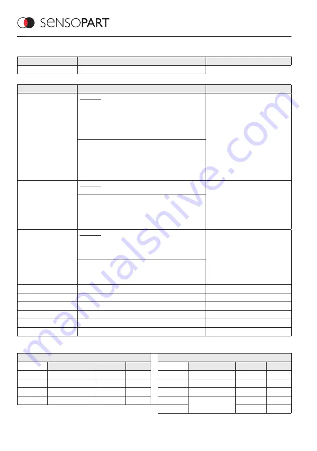 Sensopart FT 50 RLA 220-L8 Скачать руководство пользователя страница 38