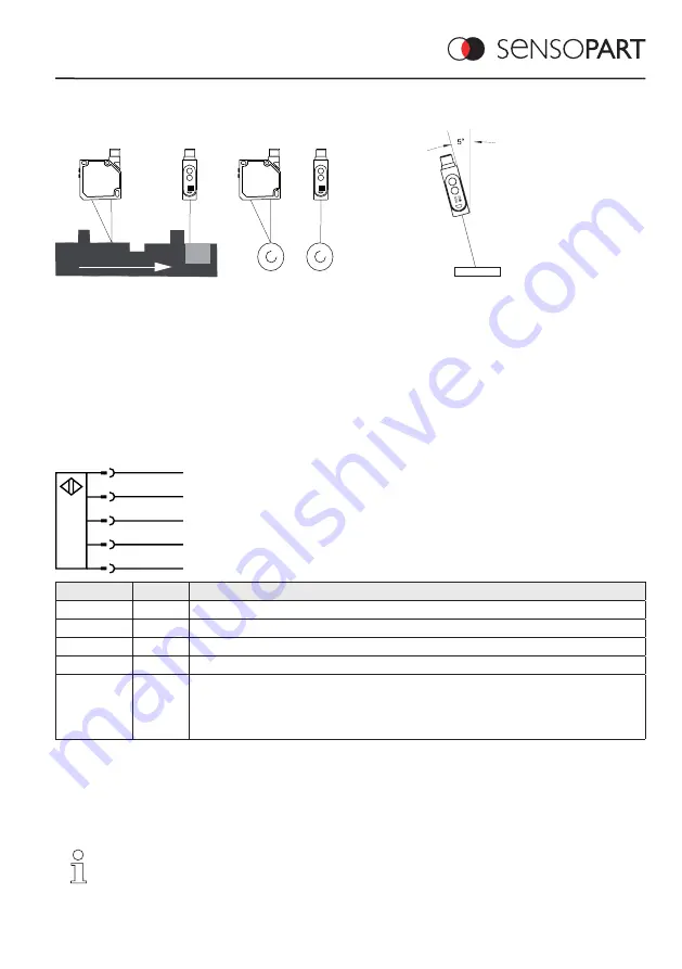 Sensopart FT 50 RLA Series Mounting And Operating Instructions Download Page 7