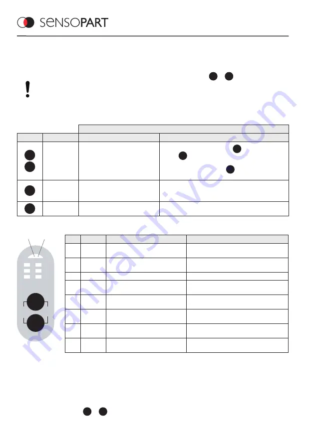 Sensopart FT 50 RLA Series Mounting And Operating Instructions Download Page 28