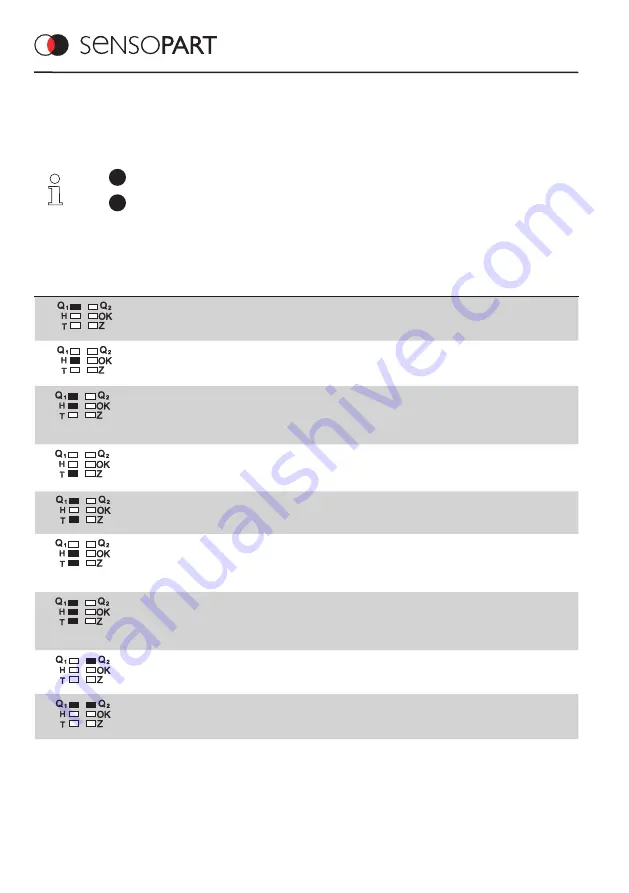 Sensopart FT 80 RLA 500-L8 Mounting And Operating Instructions Download Page 32