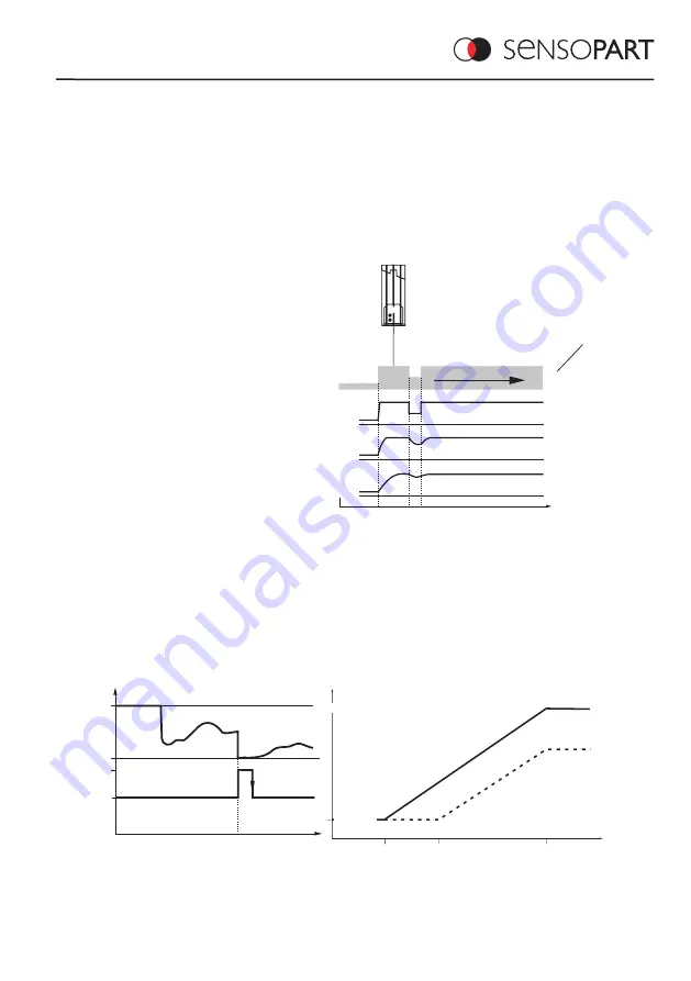 Sensopart FT 80 RLA 500-L8 Mounting And Operating Instructions Download Page 35