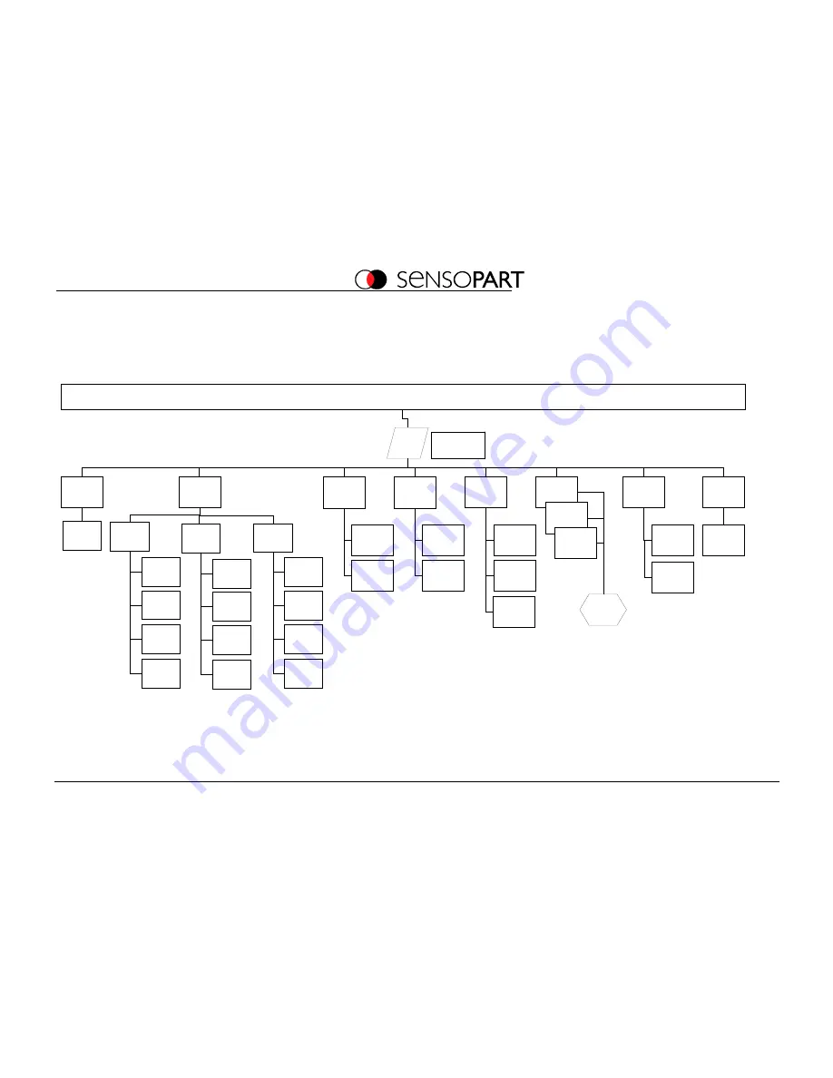 Sensopart SmartRange FR 90 ILA Operating Manual Download Page 6