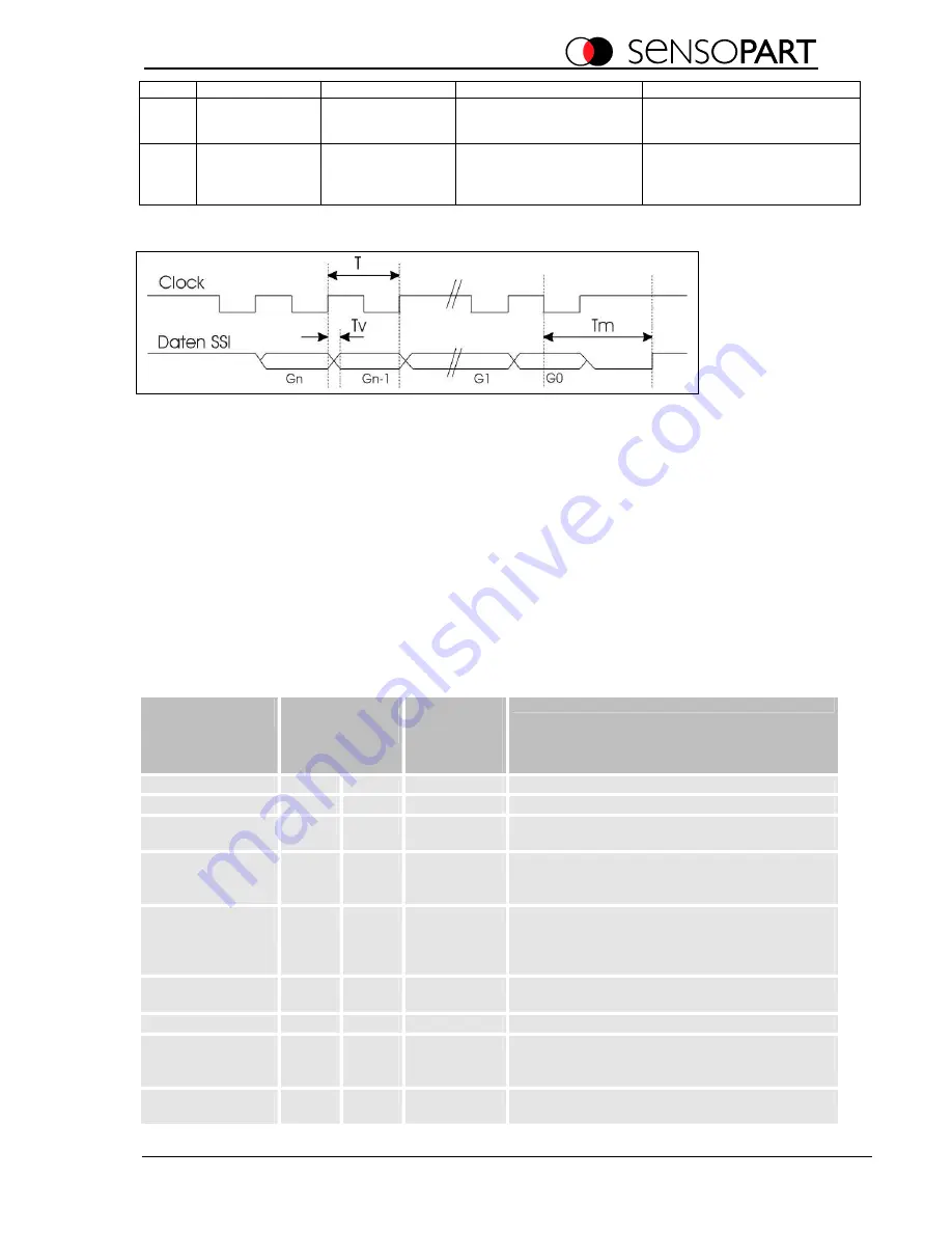 Sensopart SmartRange FR 90 ILA Operating Manual Download Page 12