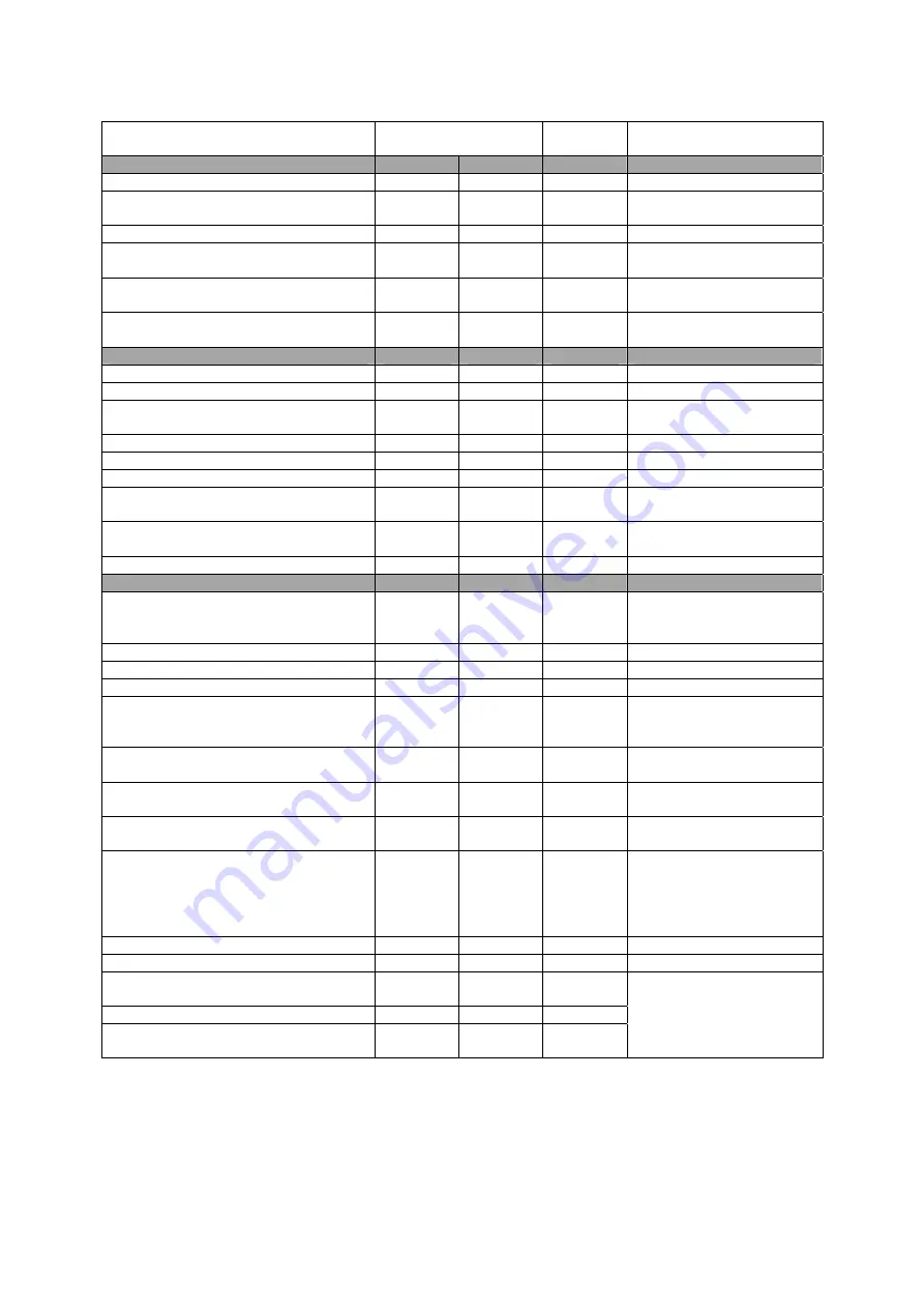 Sensor Technology RWT420 User Manual Download Page 28