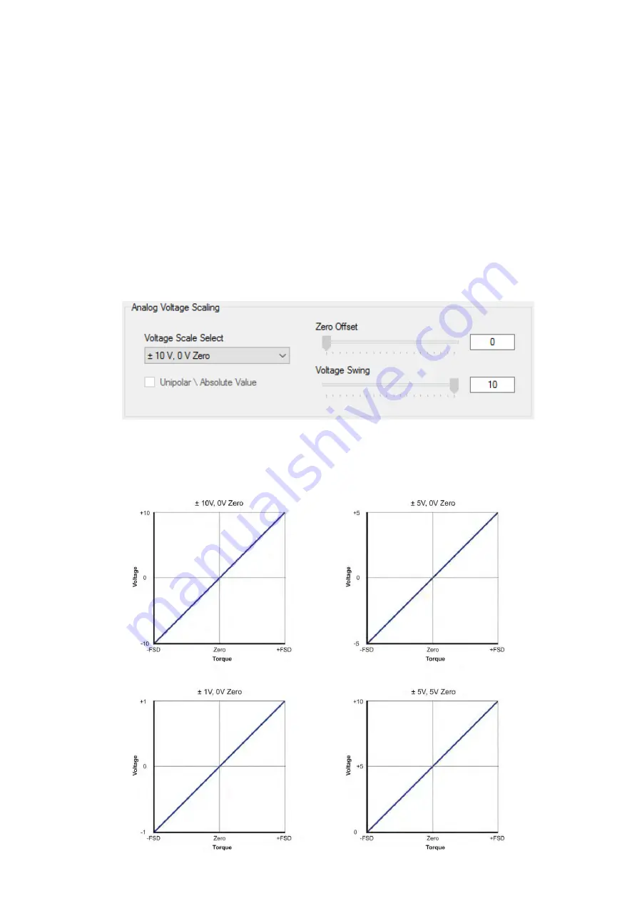 Sensor Technology RWT420 User Manual Download Page 42