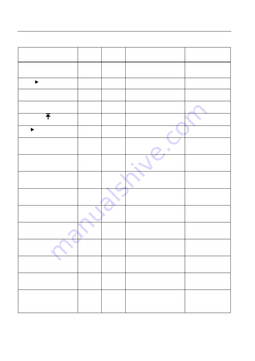 SENTRON PAC4200 Manual Download Page 58