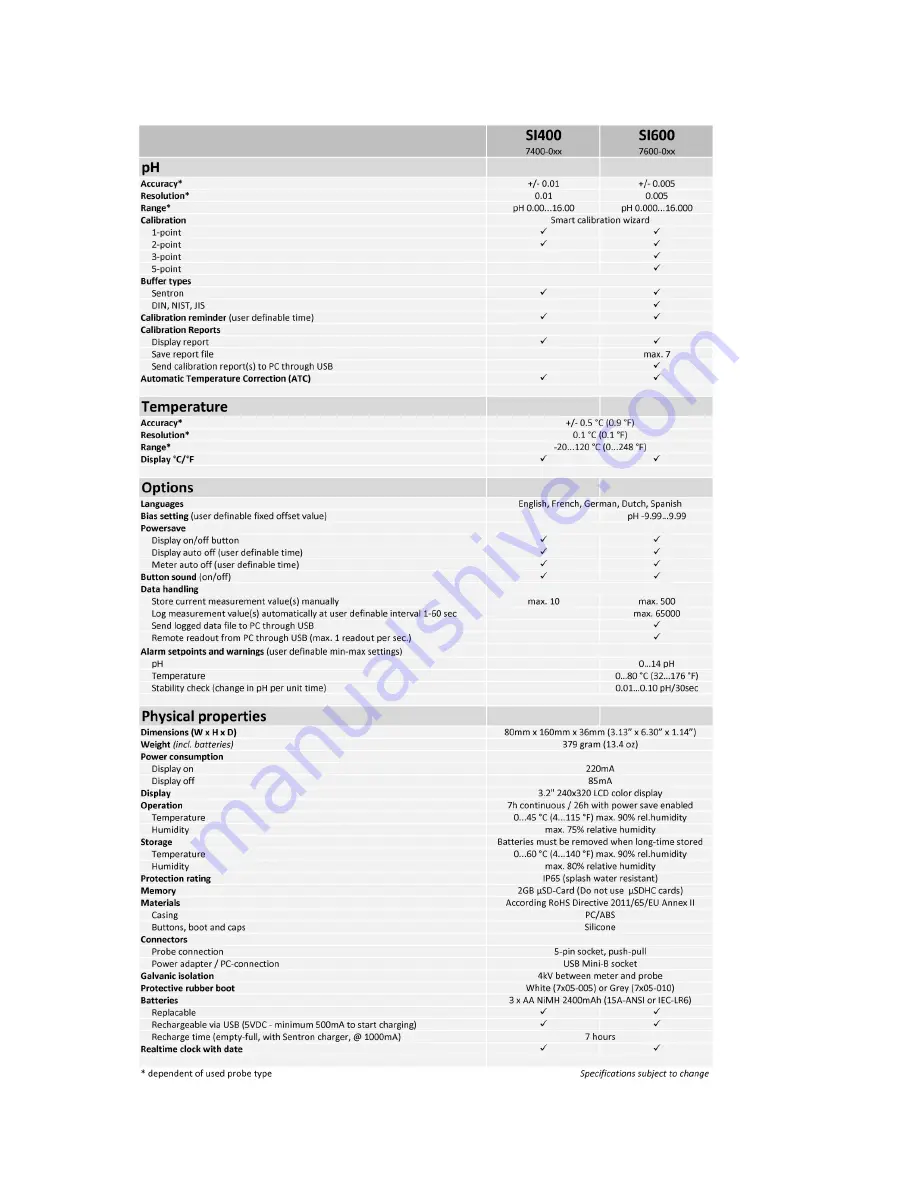 SENTRON SI400 7400-0 Manual Download Page 5