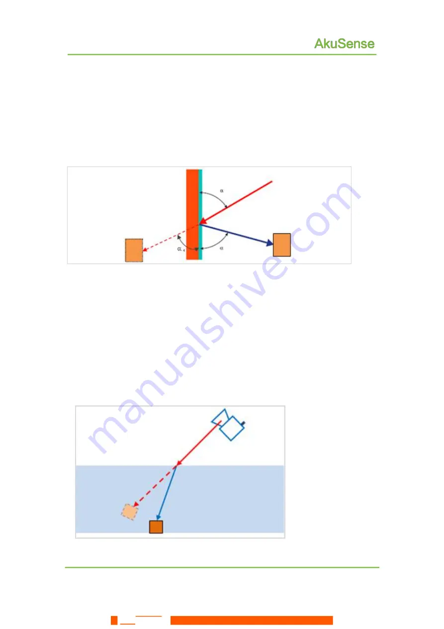 SENTRONIC AkuSense AS-11C User Manual Download Page 12