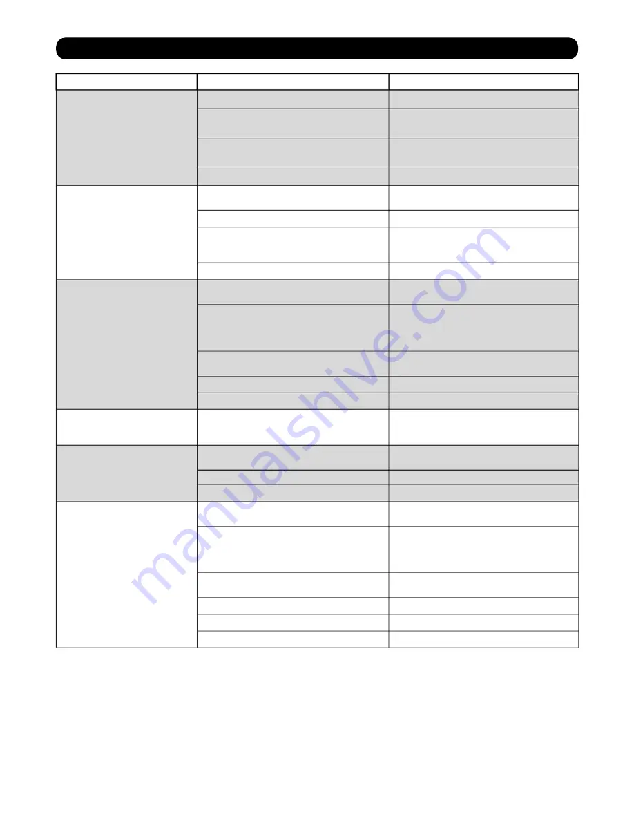 SENTRY II 972SM Series Operation And Maintenance Manual Download Page 43