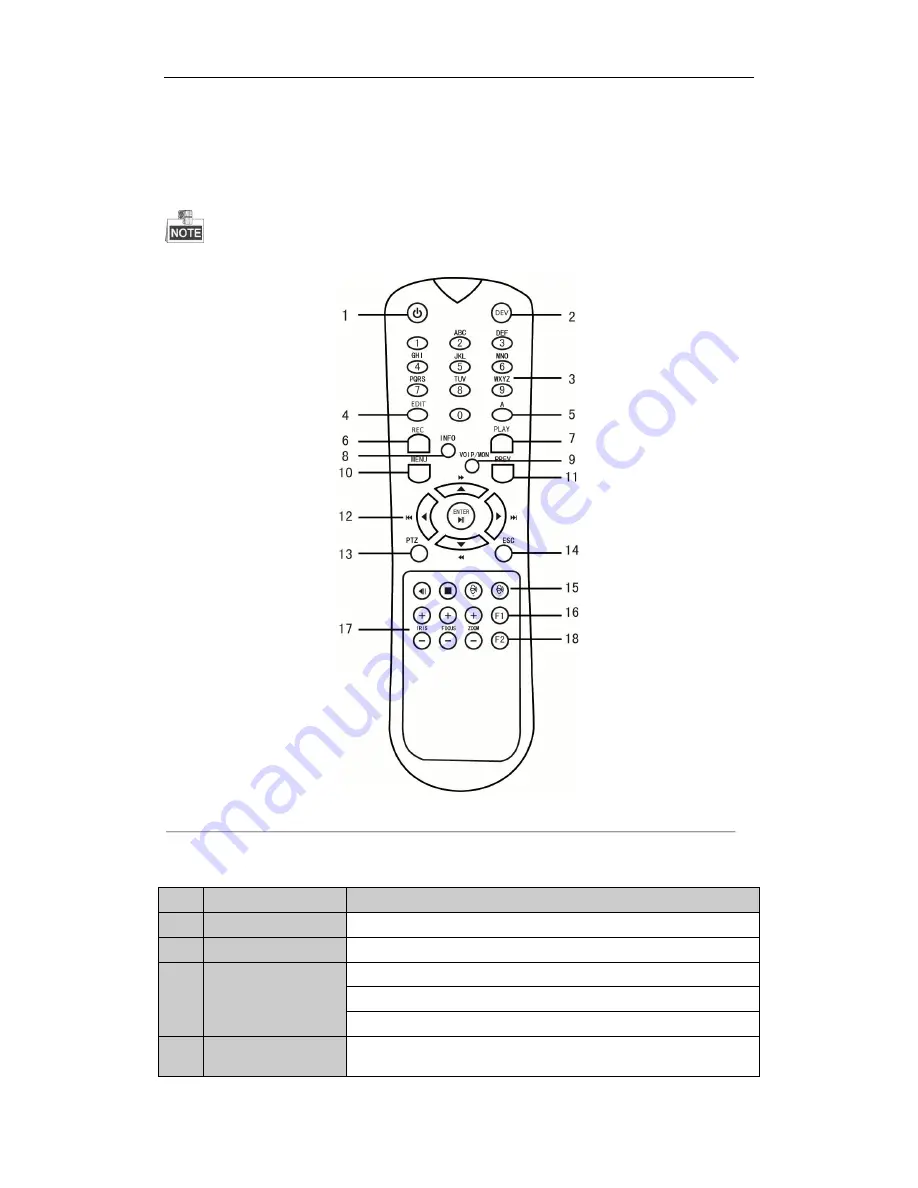 Sentryus HD-NVR Series Скачать руководство пользователя страница 18