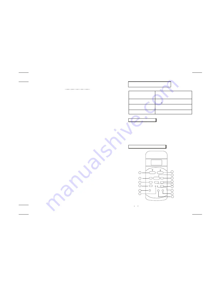 Senville RG51EU1 User Manual Download Page 7