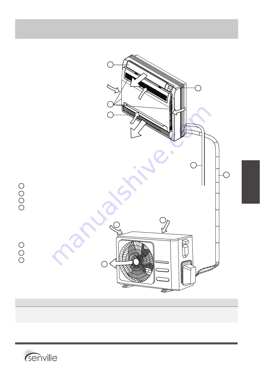 Senville SENA-012HF Owner'S Manual & Installation Manual Download Page 19