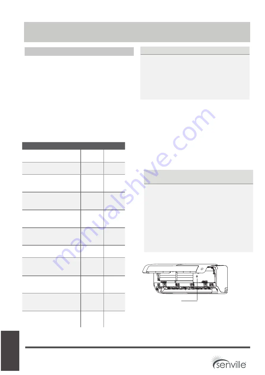 Senville SENA/09HF/IQ Owner'S Manual & Installation Manual Download Page 38