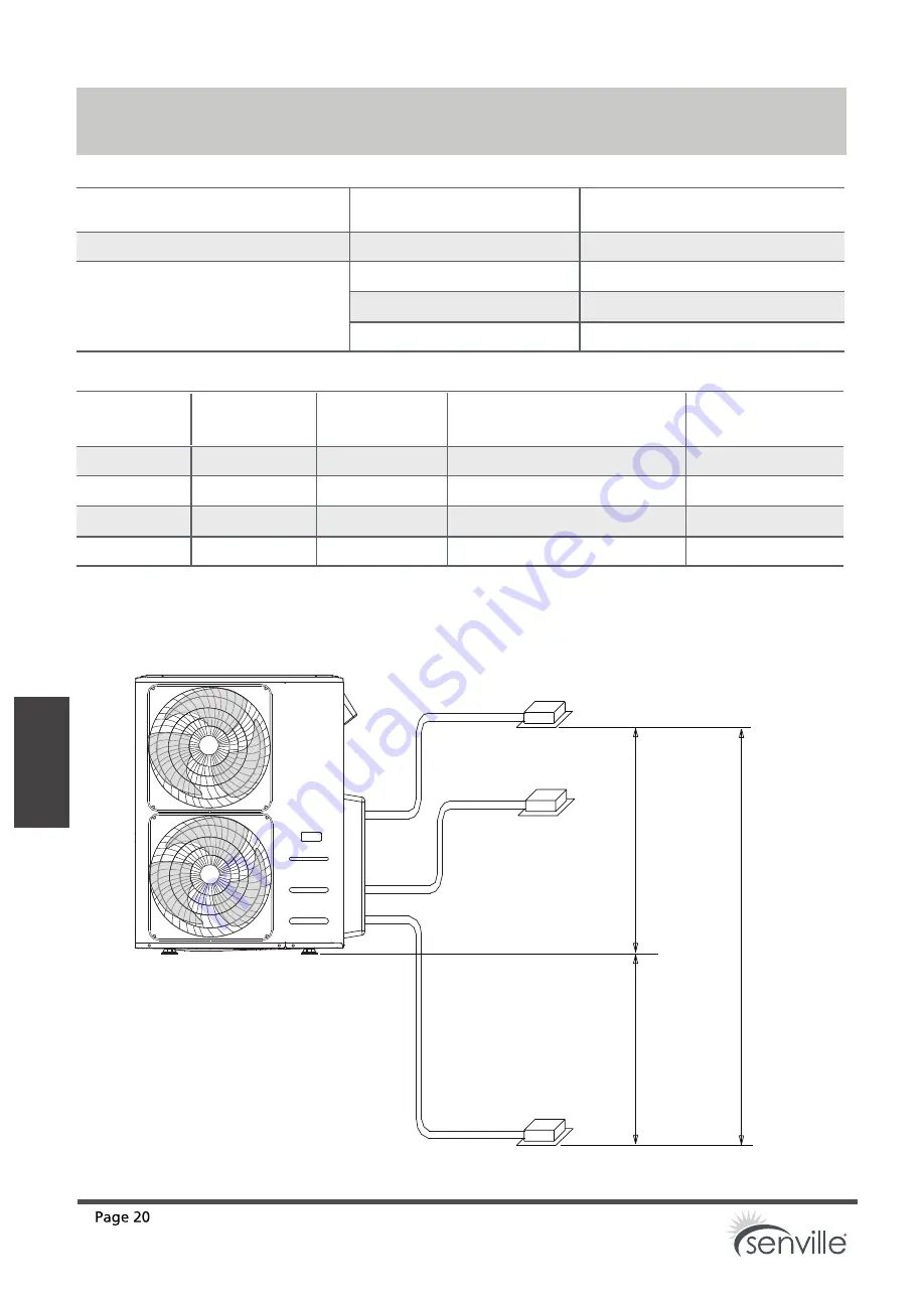 Senville SENA 18HF MOZ Owner'S Manual & Installation Manual Download Page 20