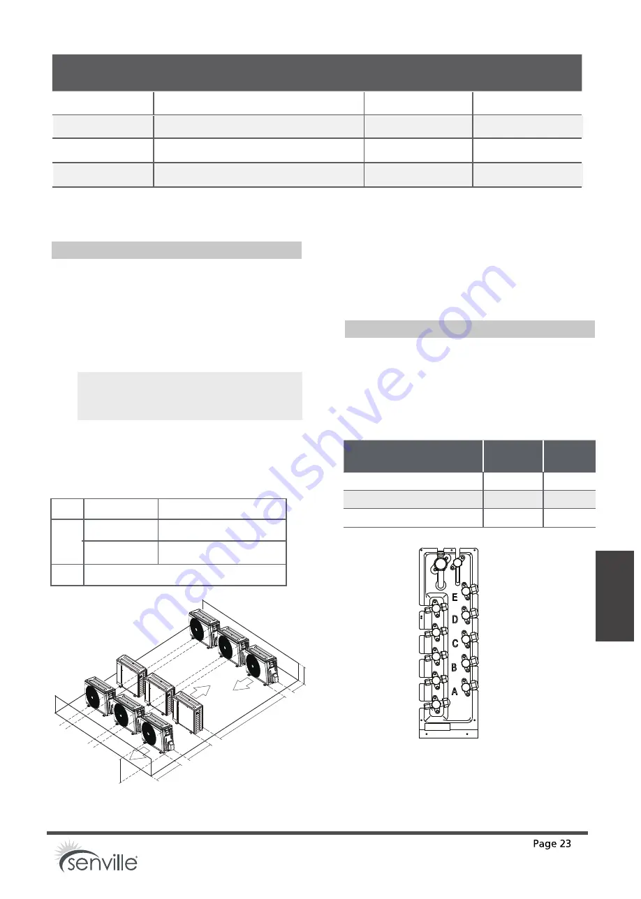 Senville SENA 18HF MOZ Owner'S Manual & Installation Manual Download Page 23