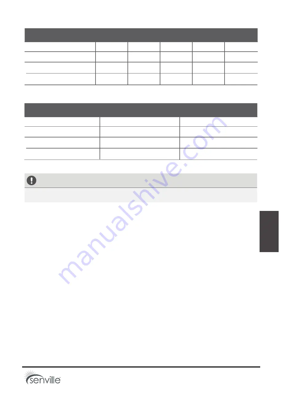 Senville SENA 18HF MOZ Owner'S Manual & Installation Manual Download Page 27