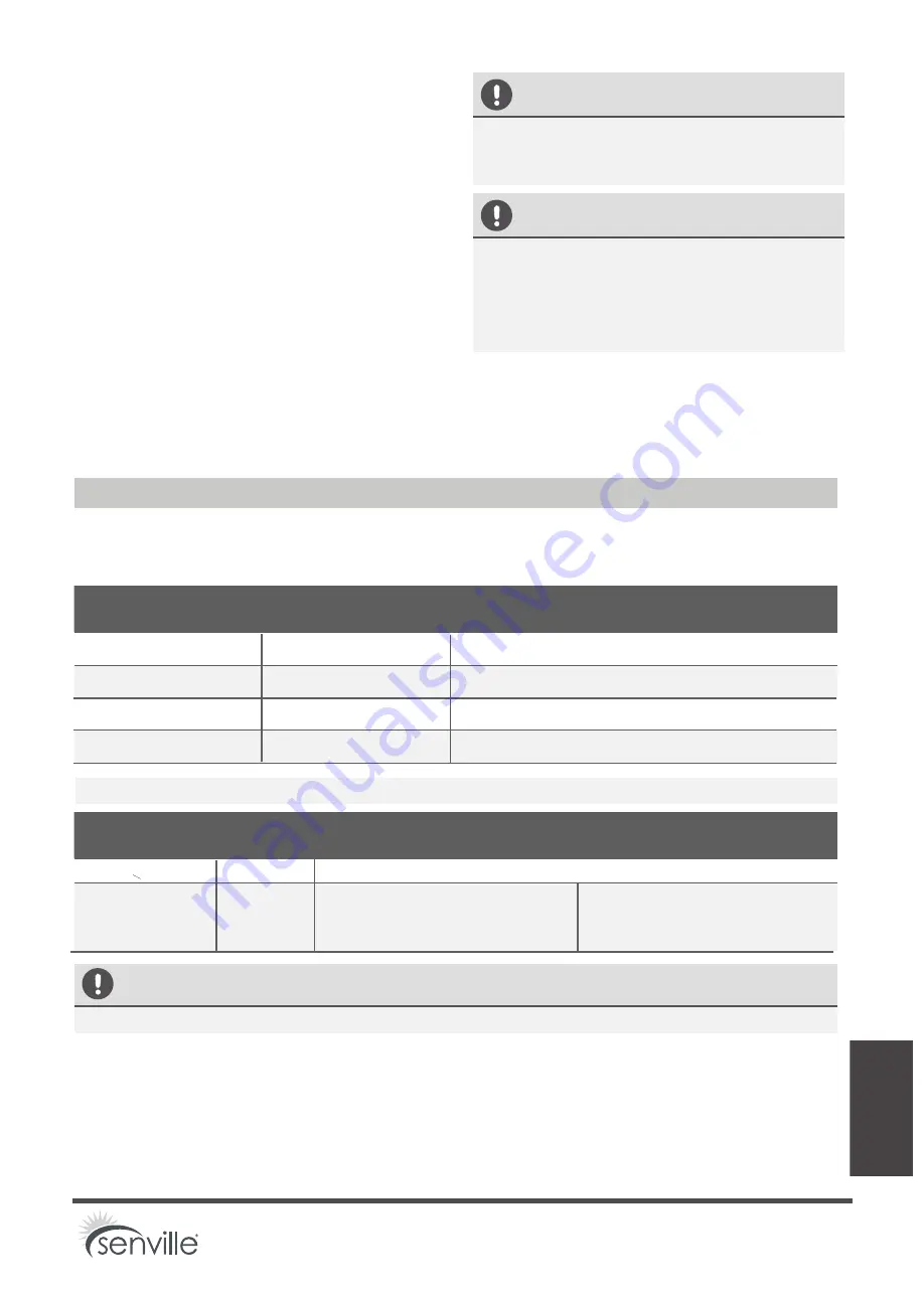 Senville SENA 18HF MOZ Owner'S Manual & Installation Manual Download Page 35