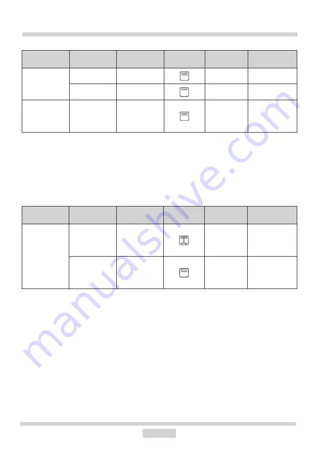 SENZ SCIS50W19 Instruction Manual Download Page 21