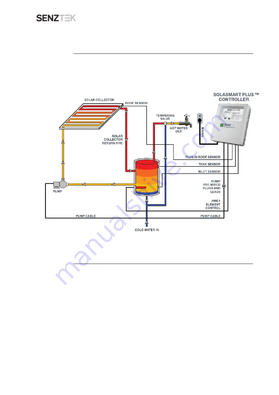 Senztek SolaSmart Plus Installation Manual Download Page 7