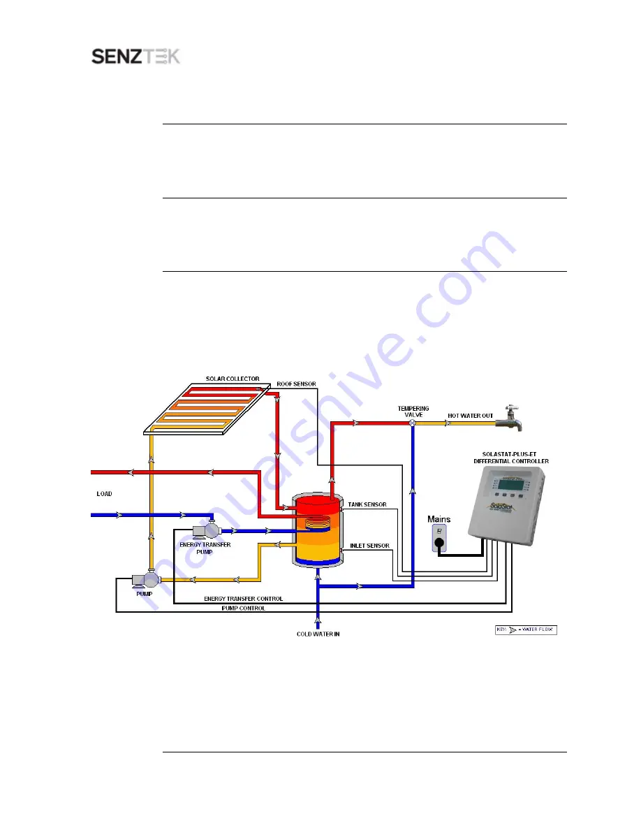 Senztek SolaStat-Plus-ET Installation Manual Download Page 14