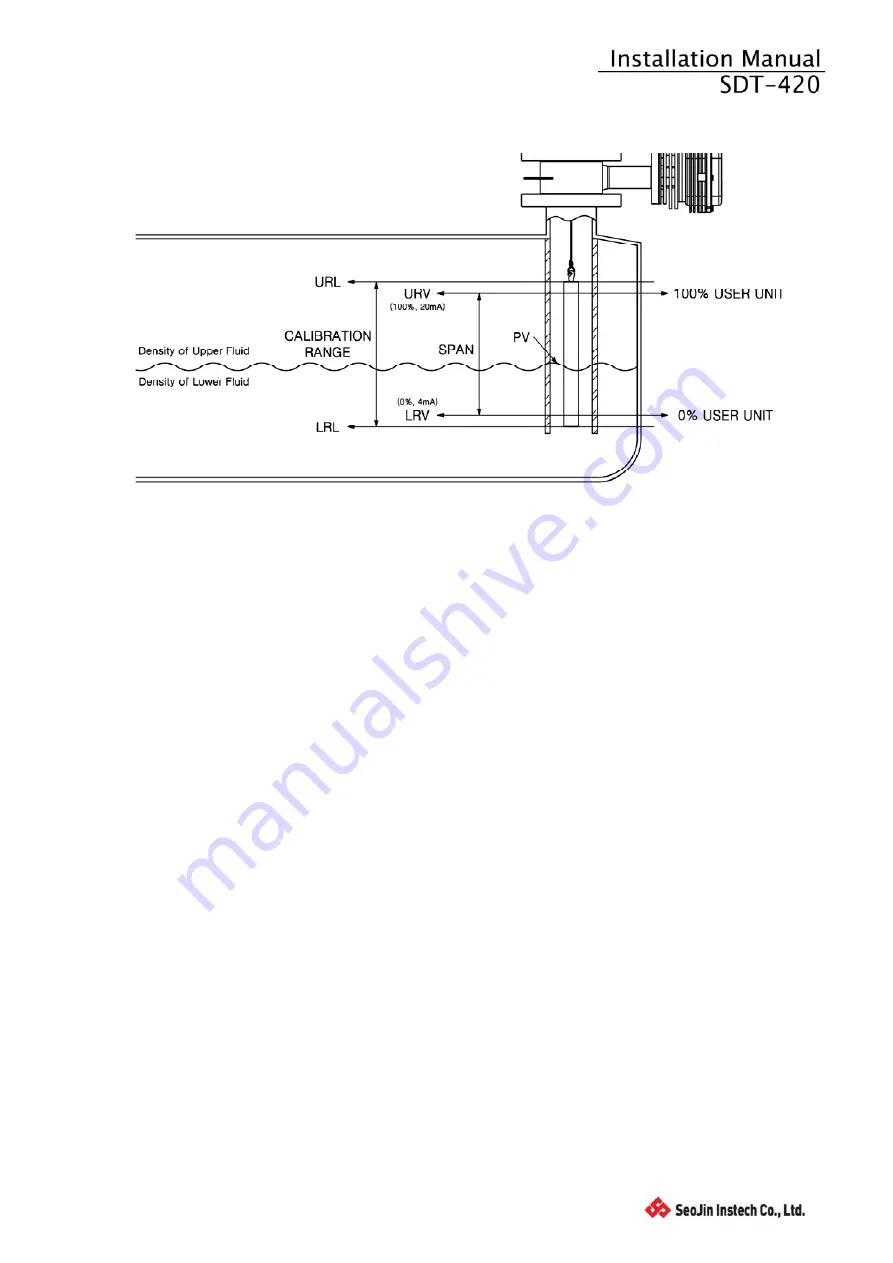 Seojin Instech SDT-420 Installation Manual Download Page 23