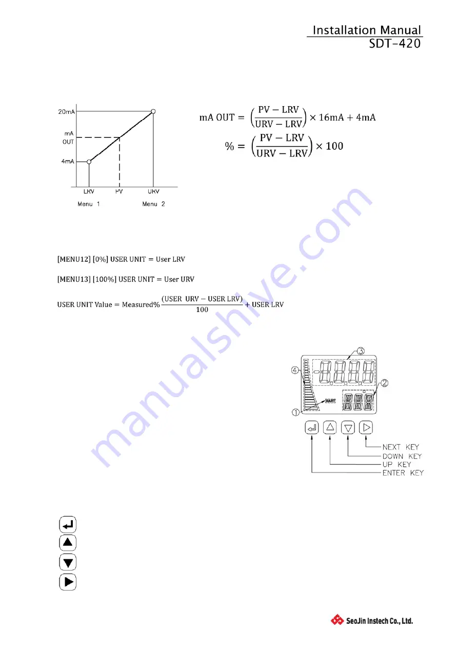 Seojin Instech SDT-420 Installation Manual Download Page 24