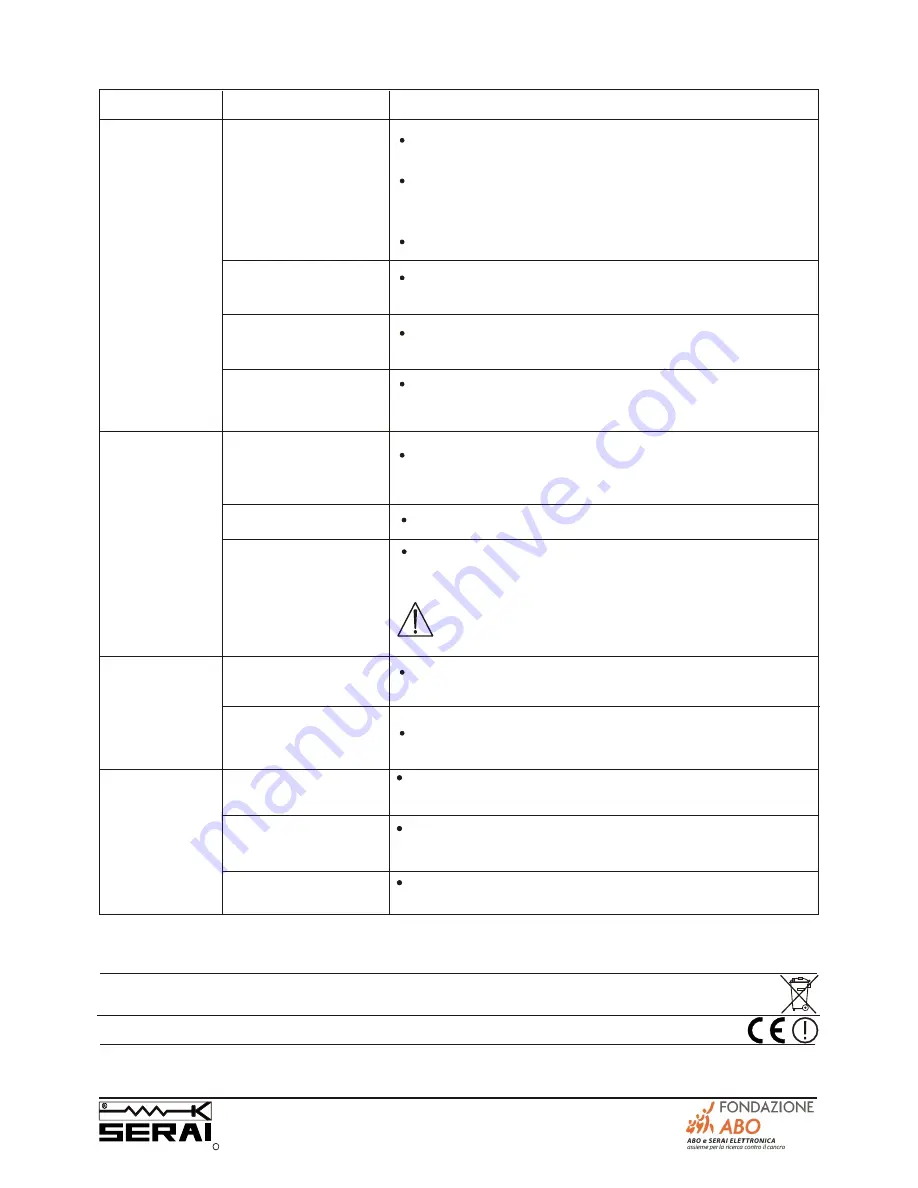 Serai KIT/A9 Instruction Manual Download Page 18