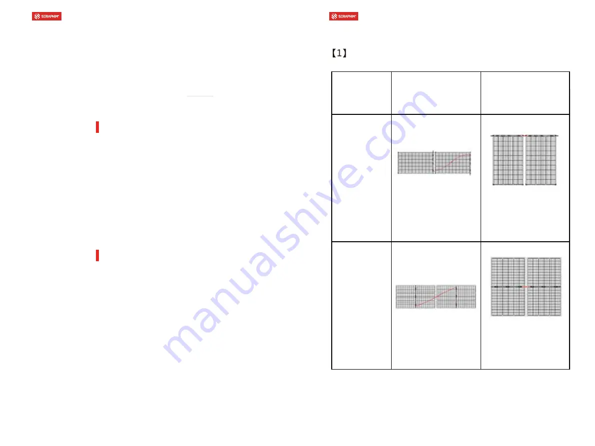 Seraphim SRP 6MA-BG Series Installation Manual Download Page 8