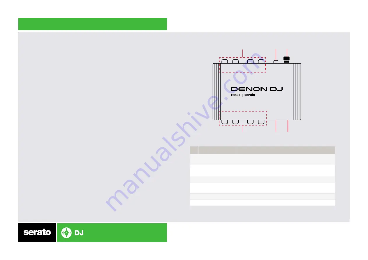 Serato DENON DJ DS1 Quick Start Manual Download Page 2