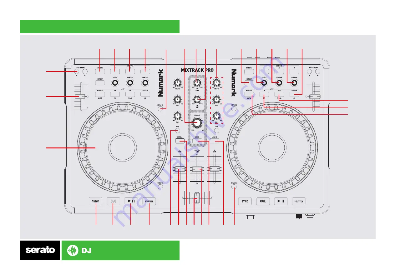 Serato NUMARK MIXTRACK PRO Скачать руководство пользователя страница 5