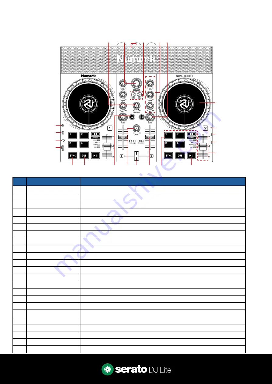 Serato Numark Quick Start Manual Download Page 3