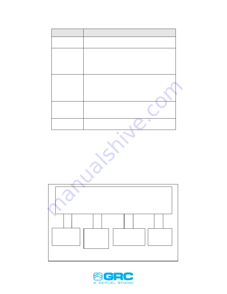 Sercel GRC ESP Series Field Installation Manual Download Page 20