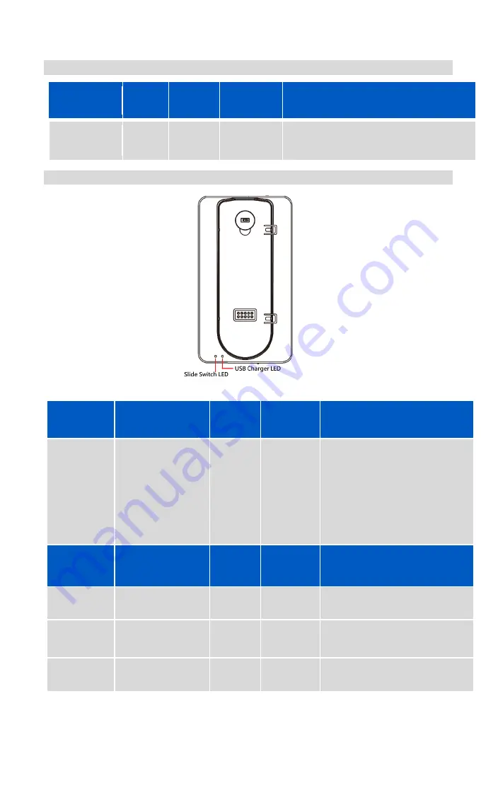 Sercomm DBC831V2 Скачать руководство пользователя страница 19